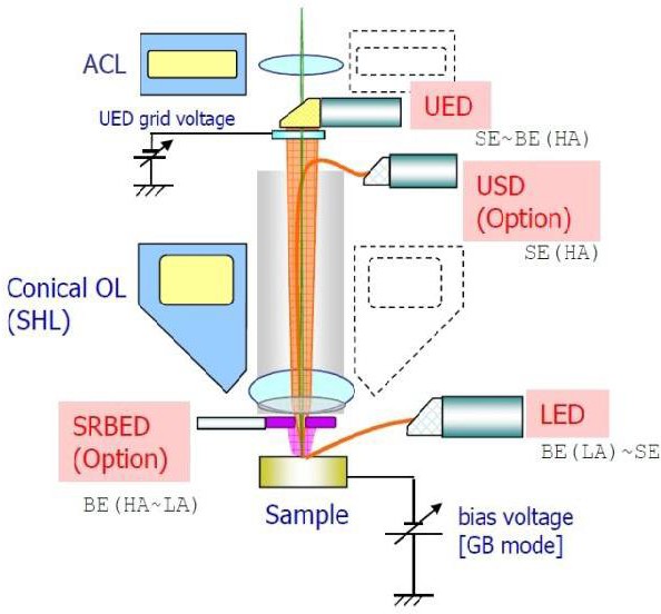 TTL system Reduction of Effects of Lens Aberrations JEOL Resources